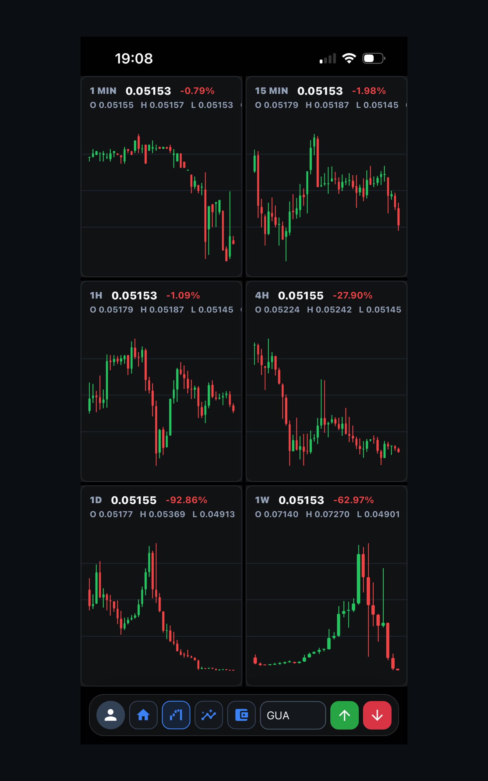 Compare six timeframes — Madai Signal